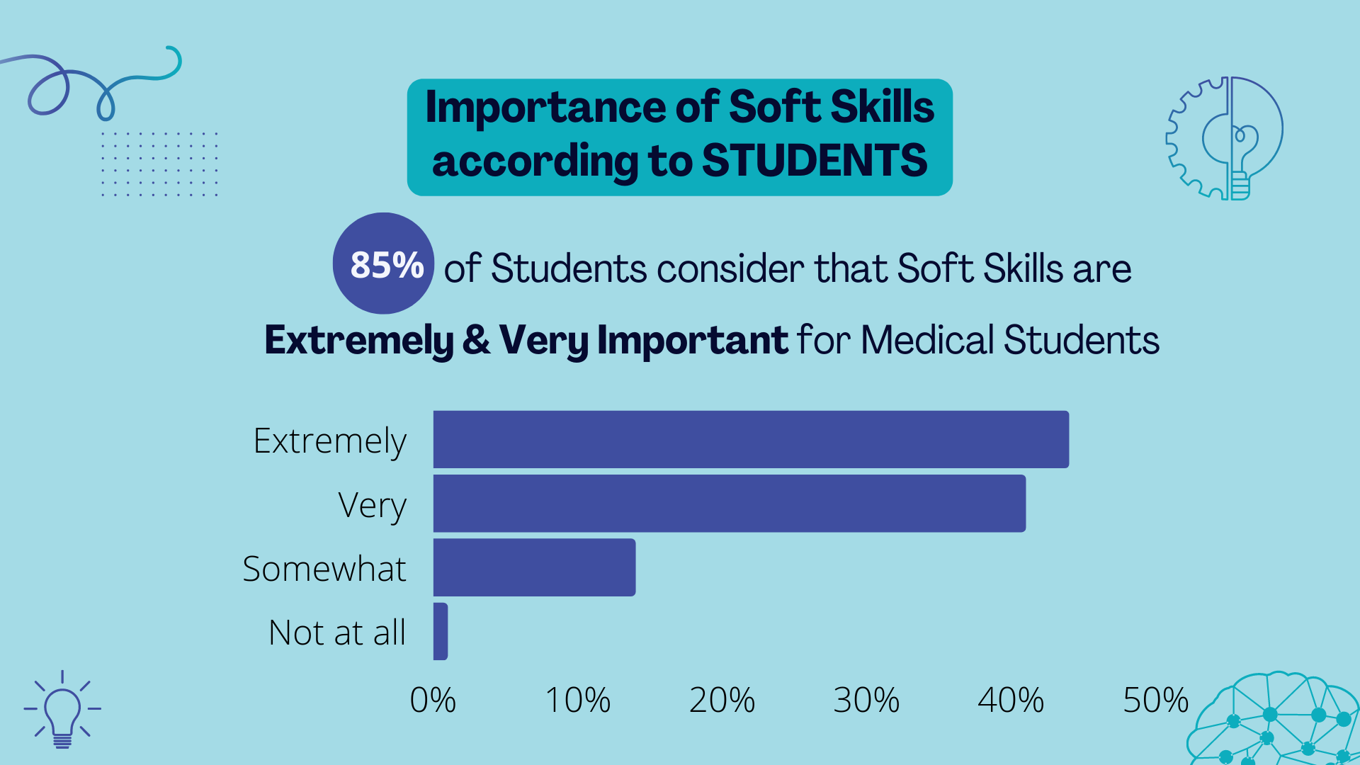 Importance of soft skills