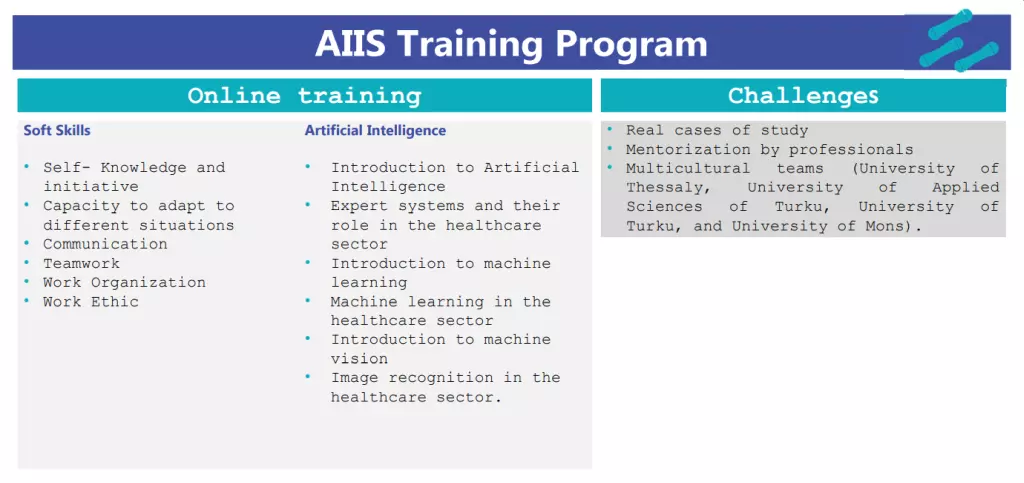 AIIS Learning Program